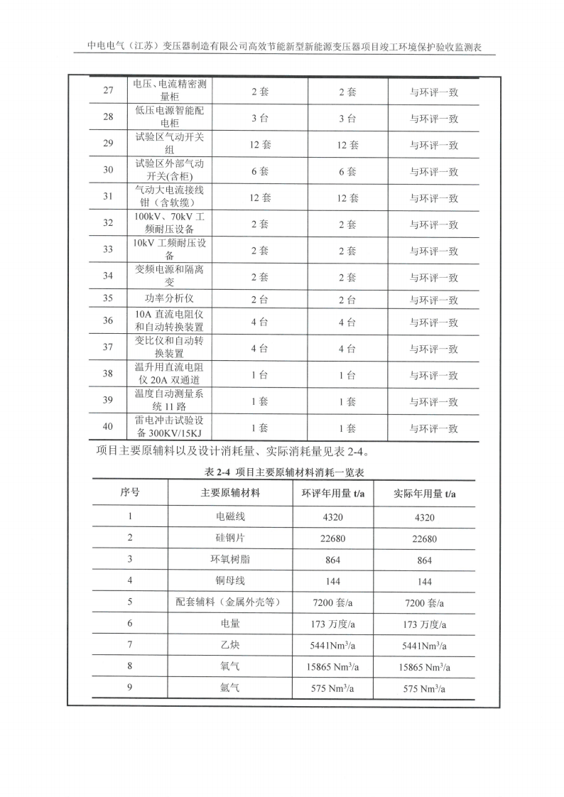 半岛平台（江苏）半岛平台制造有限公司验收监测报告表_06.png